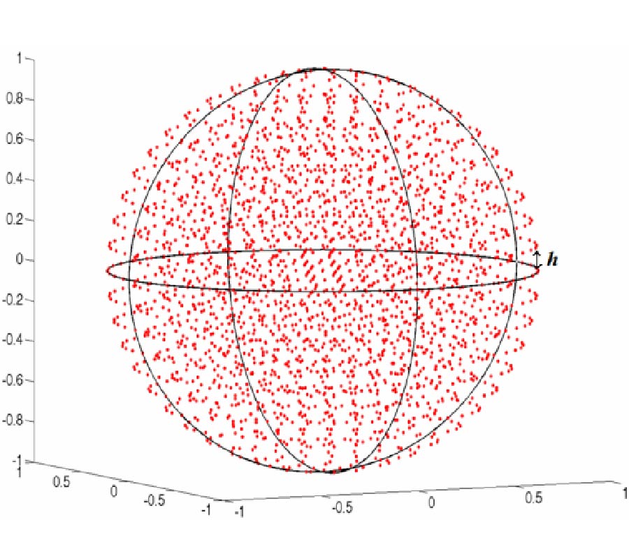 EIGENVALUE ANALYSIS OF SPHERICAL RESONANT CAVITY USING RADIAL BASIS FUNCTIONS