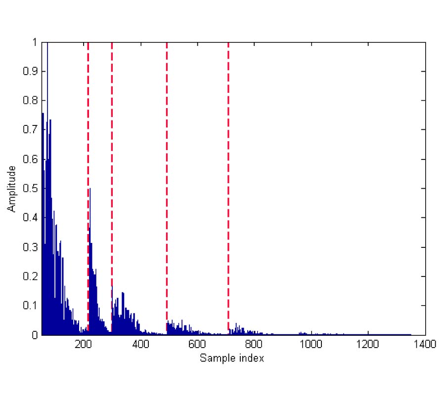 EFFICIENT CLUSTER IDENTIFICATION FOR MEASURED ULTRA-WIDEBAND CHANNEL IMPULSE RESPONSE IN VEHICLE CABIN