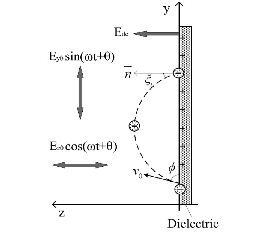 MULTIPACTOR ON A DIELECTRIC SURFACE WITH LONGITUDINAL RF ELECTRIC FIELD ACTION