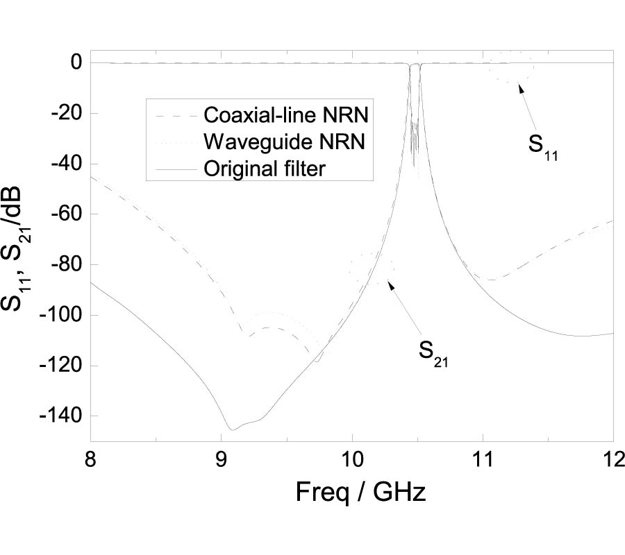 COUPLING MATRIX DECOMPOSITION IN DESIGNS AND APPLICATIONS OF MICROWAVE FILTERS