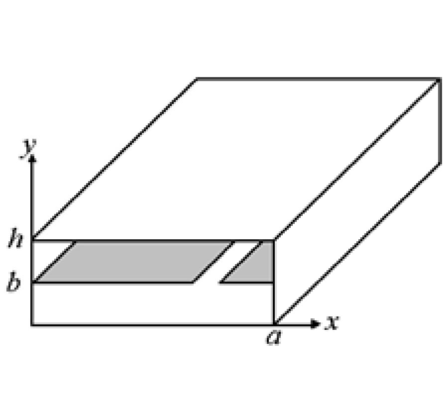 DISPERSION CHARACTERISTICS OF PARTIAL H-PLANE WAVEGUIDES