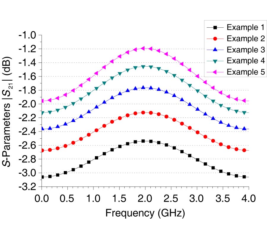 AN UNEQUAL COUPLED-LINE WILKINSON POWER DIVIDER FOR ARBITRARY TERMINATED IMPEDANCES