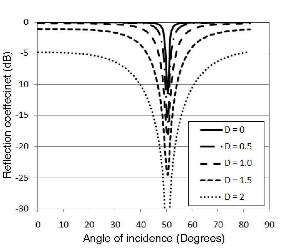 REFLECTION AND TRANSMISSION OF ELECTROMAGNETIC WAVE DUE TO A QUASI-FRACTIONAL-SPACE SLAB