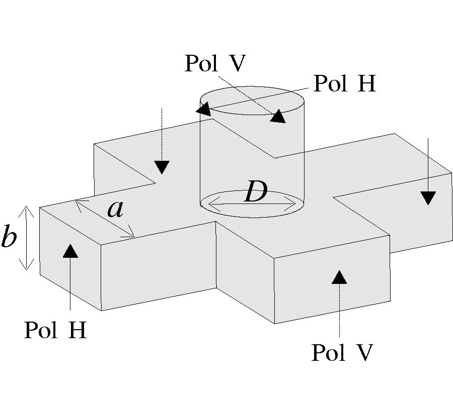 FULL-WAVE ANALYSIS AND DESIGN OF BROADBAND TURNSTILE JUNCTIONS