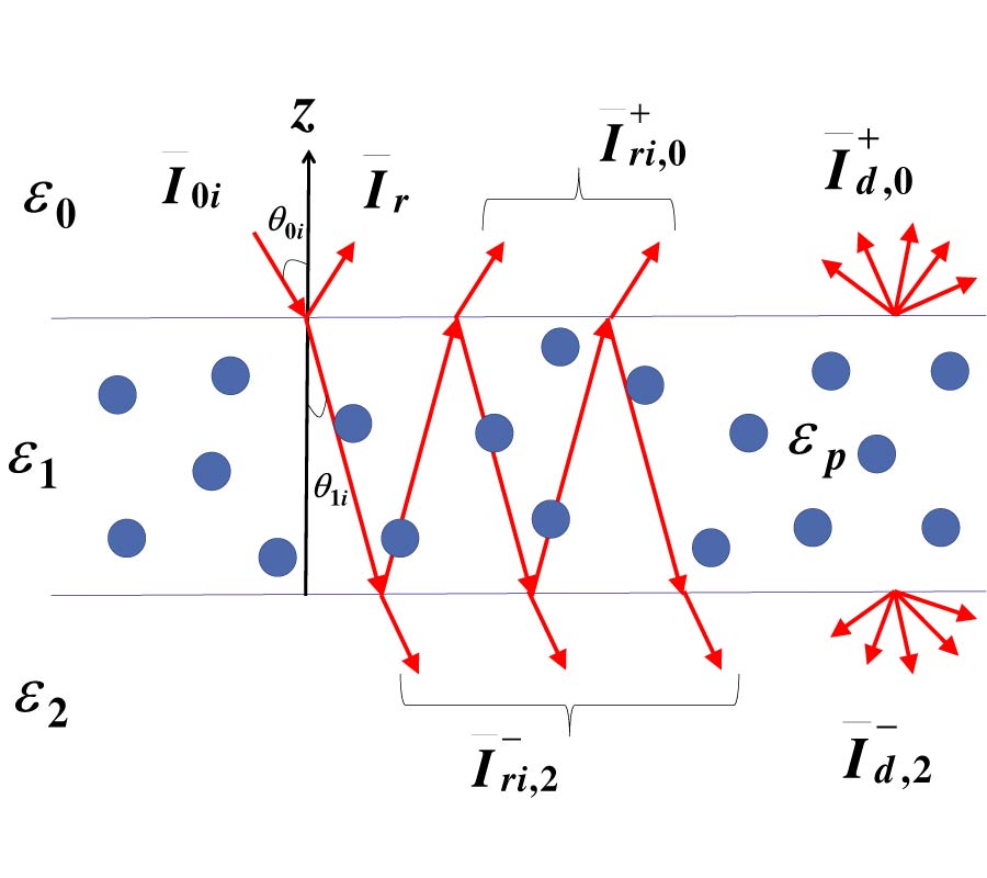 MODELING TERAHERTZ DIFFUSE SCATTERING FROM GRANULAR MEDIA USING RADIATIVE TRANSFER THEORY