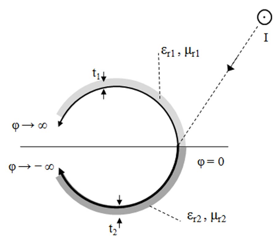 HIGH FREQUENCY SCATTERING BY A SECOND-ORDER GENERALIZED IMPEDANCE DISCONTINUITY ON A CYLINDRICALLY CURVED SURFACE