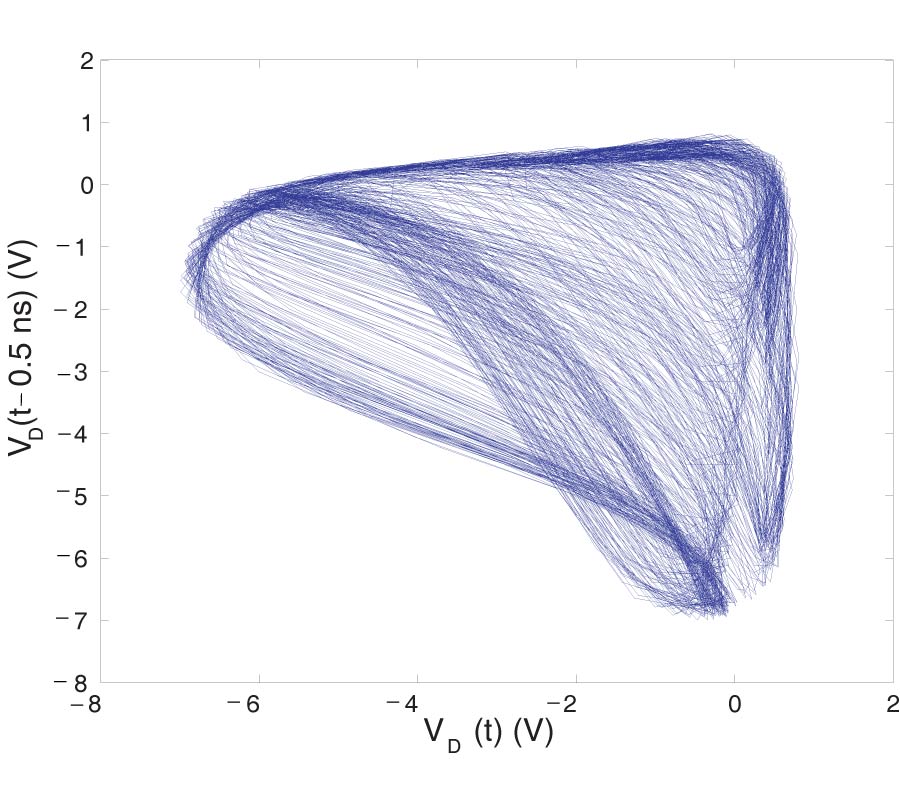 ELECTROMAGNETIC INTERFERENCE IMPACT ON FRONT-END RECEIVERS OUTSIDE THE ANTENNA BANDWIDTH