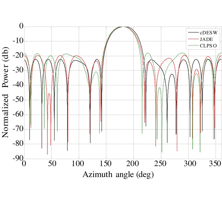 EFFICIENT CIRCULAR ARRAY SYNTHESIS WITH A MEMETIC DIFFERENTIAL EVOLUTION ALGORITHM