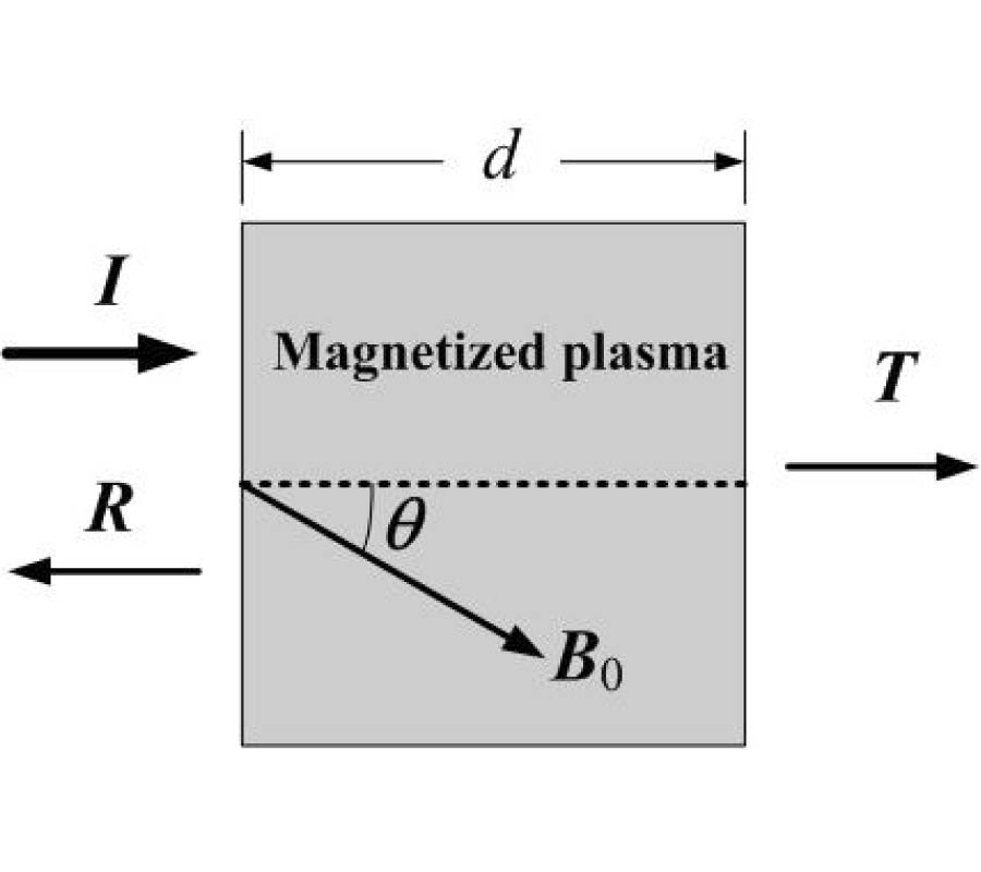 IMPROVED SHIFT-OPERATOR FDTD METHOD FOR ANISOTROPIC MAGNETIZED COLD PLASMAS WITH ARBITRARY MAGNETIC FIELD DECLINATION
