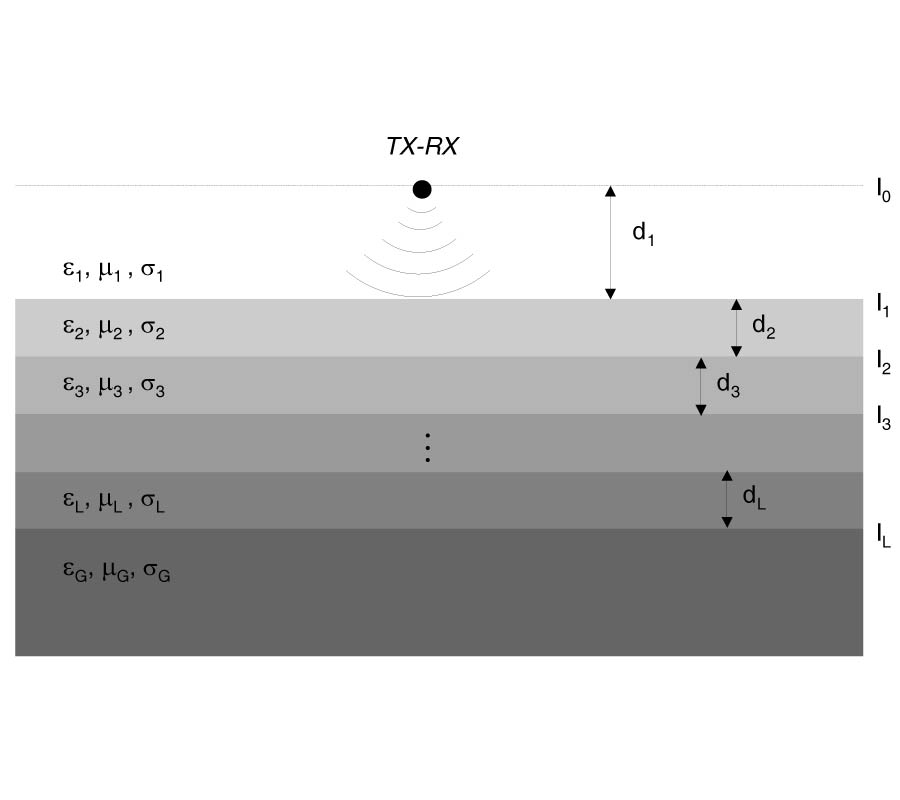 TOWARDS THE DETECTION OF MULTIPLE REFLECTIONS IN TIME-DOMAIN EM INVERSE SCATTERING OF MULTI-LAYERED MEDIA