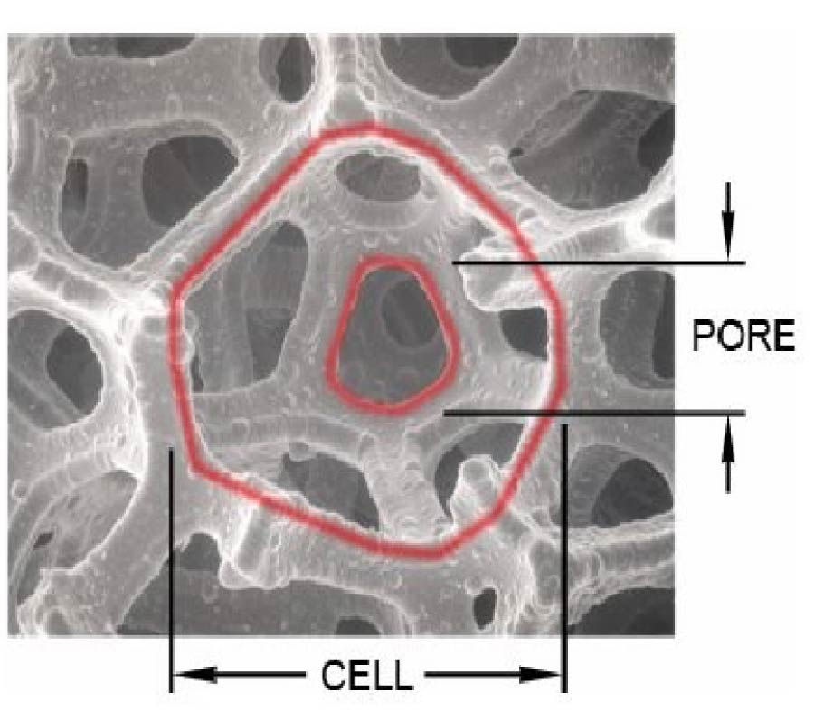 CHARACTERIZATION OF OPEN CELL SIC FOAM MATERIAL