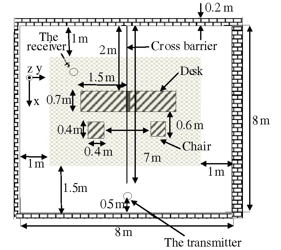 A NOVEL MULTIPORT MATCHING METHOD FOR MAXIMUM CAPACITY OF AN INDOOR MIMO SYSTEM