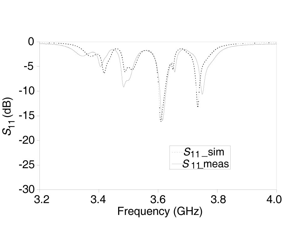 GENERALIZED SYNTHESIS AND DESIGN OF SYMMETRICAL MULTIPLE PASSBAND FILTERS