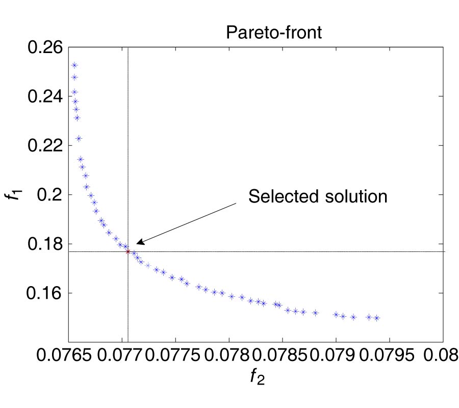 A MULTI-OBJECTIVE MEMETIC OPTIMIZATION APPROACH TO THE CIRCULAR ANTENNA ARRAY DESIGN PROBLEM