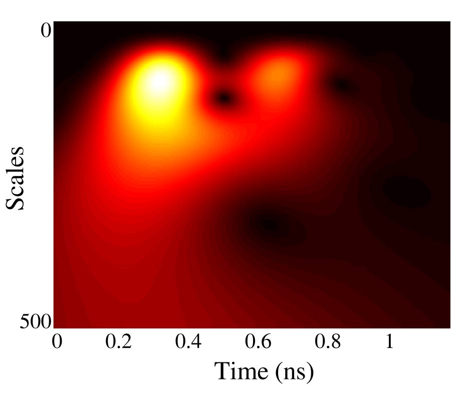 MICROWAVE CONTRAST IMAGING OF BREAST TISSUE FROM LOCAL VELOCITY ESTIMATION