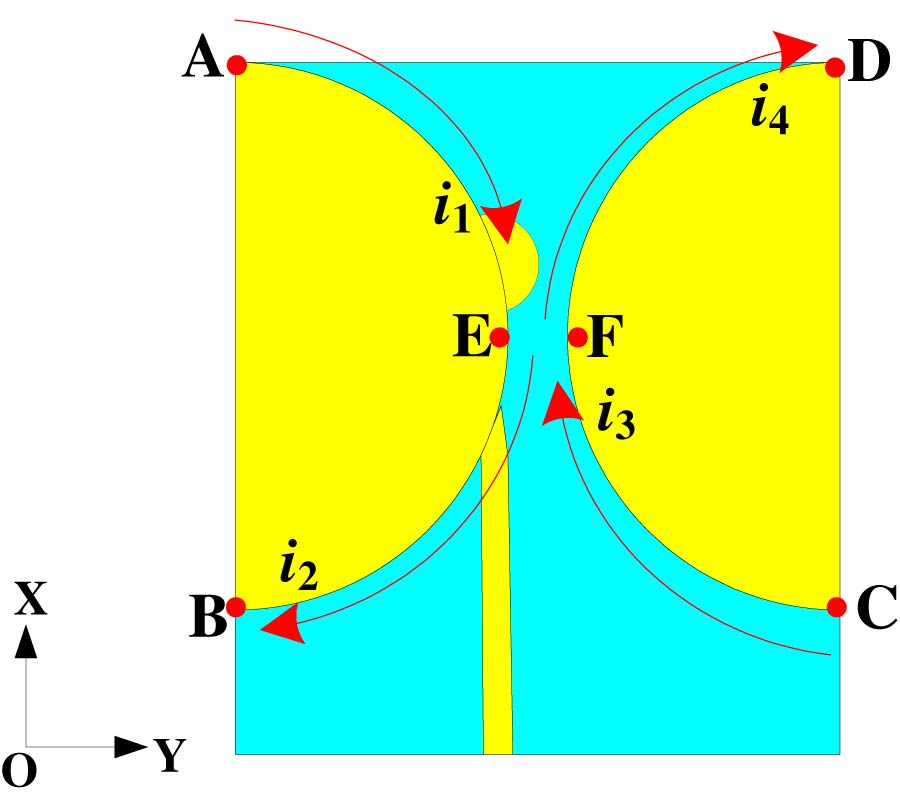 A UWB PRINTED DIPOLE ANTENNA AND ITS RADIATION CHARACTERISTIC ANALYSIS