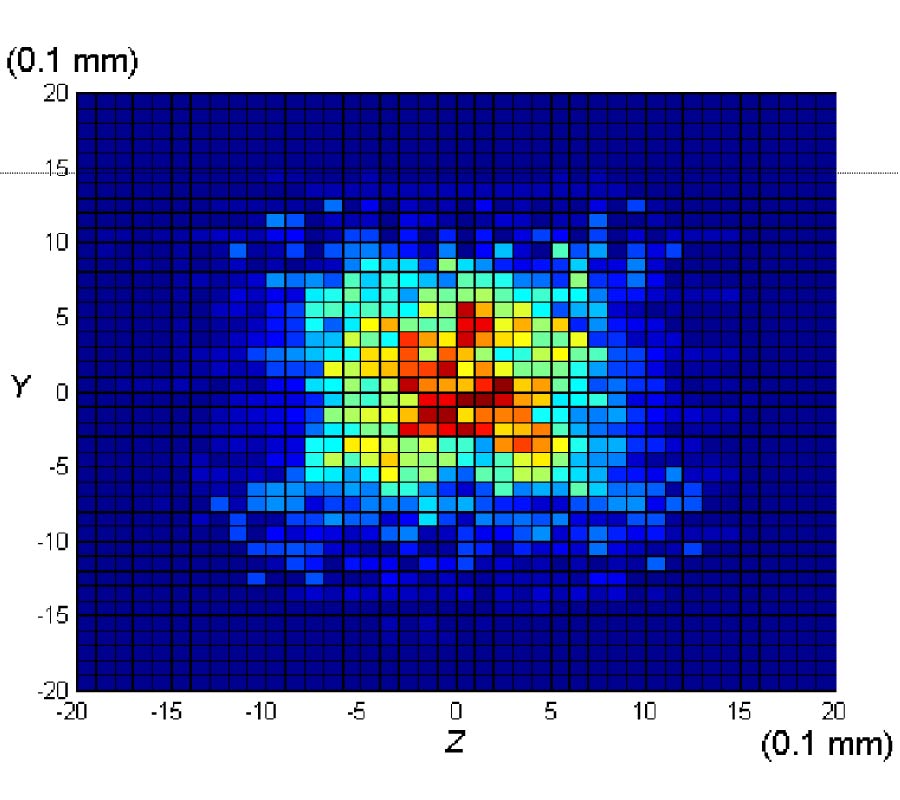 CORRELATIONS OF DEFLECTION ANGLES OF A LASER BEAM IN A HOT TURBULENT JET OF AIR: THEORETICAL DETERMINATION AND EXPERIMENTAL MEASUREMENT OF THE STRUCTURE COEFFICIENT OF REFRACTIVE INDEX FLUCTUATIONS