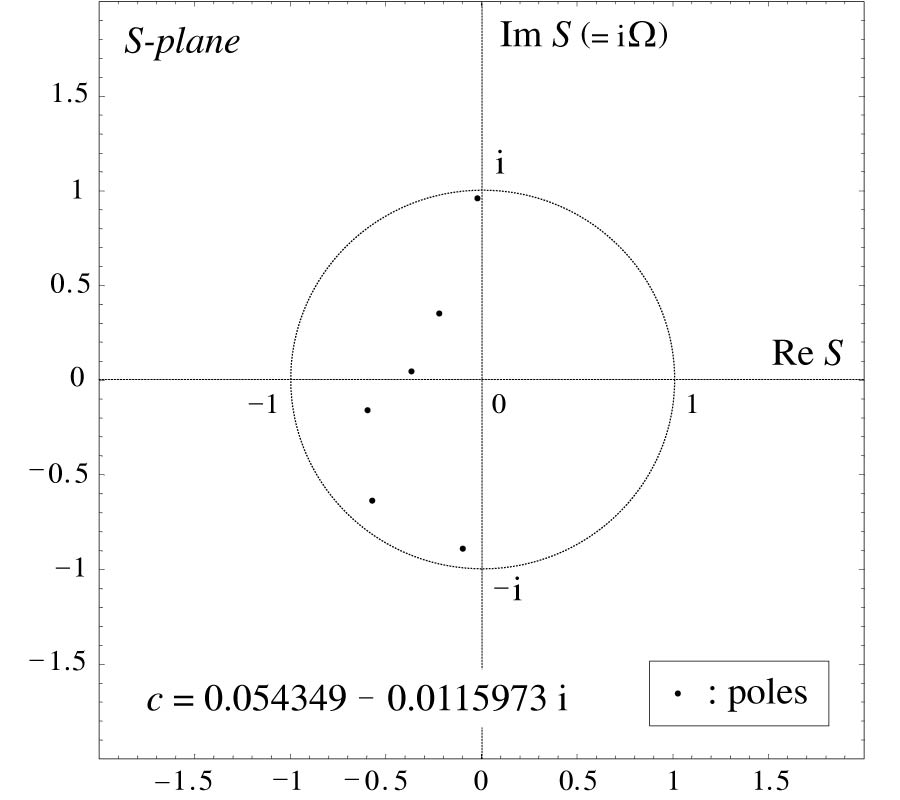 A SYNTHESIS METHOD FOR TIME-DOMAIN PASSIVE FILTERS COMPENSATING FOR WAVEFORM DISTORTION