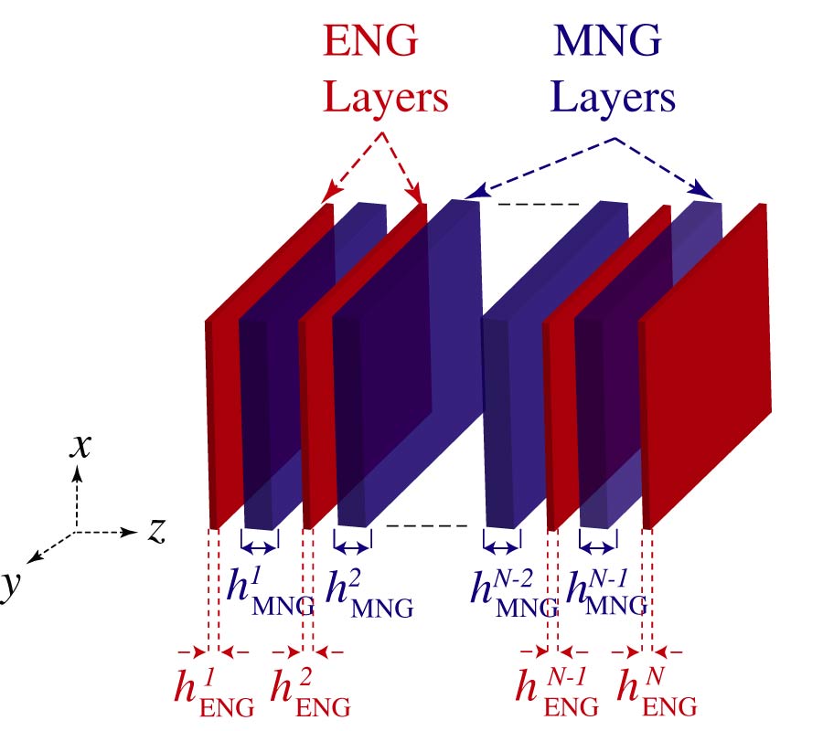 THEORETICAL EXAMINATION OF ELECTROMAGNETIC WAVE TUNNELING THROUGH CASCADED ϵ- AND μ-NEGATIVE METAMATERIAL SLABS
