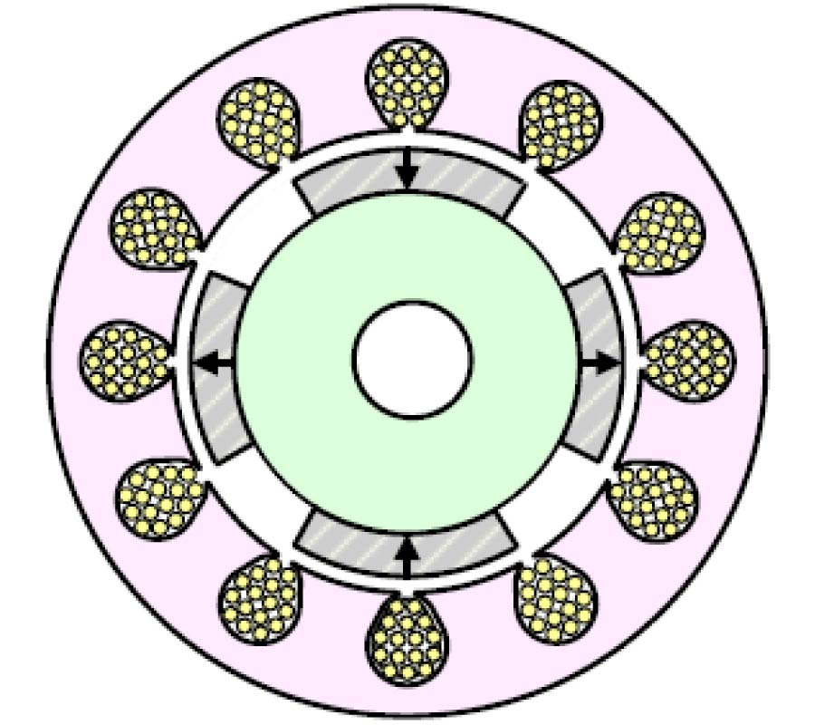 CHALLENGES AND OPPORTUNITIES OF ELECTRIC MACHINES FOR RENEWABLE ENERGY (Invited Paper)