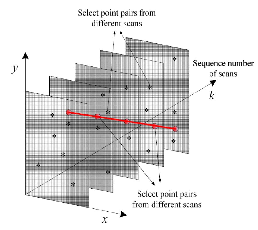 TBD ALGORITHM BASED ON IMPROVED RANDOMIZED HOUGH TRANSFORM FOR DIM TARGET DETECTION