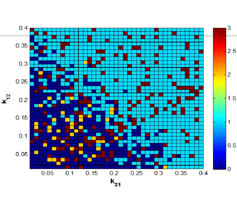 STUDIES ON THE DYNAMICS OF A SYSTEM OF BILATERALLY COUPLED CHAOTIC GUNN OSCILLATORS