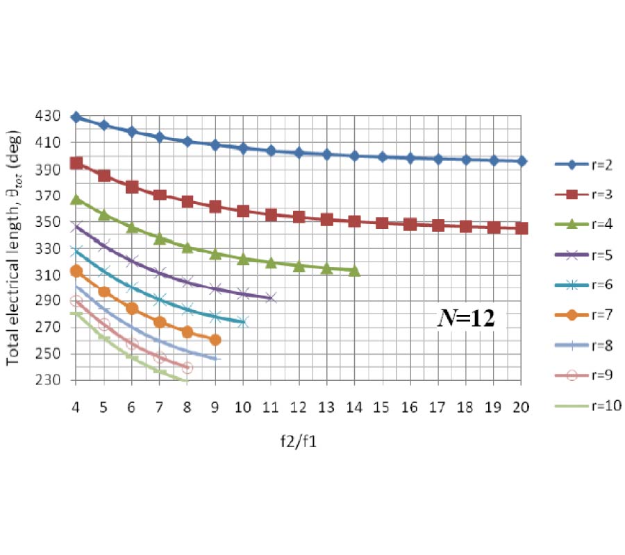 NONSYNCHRONOUS NONCOMMENSURATE IMPEDANCE TRANSFORMERS