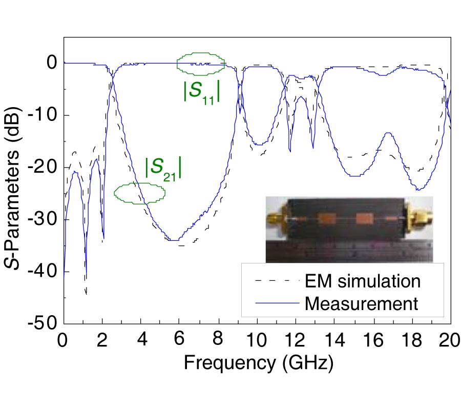 DESIGN OF COMPACT LOWPASS FILTER WITH ULTRA-WIDE STOPBAND USING THIN SLOTS