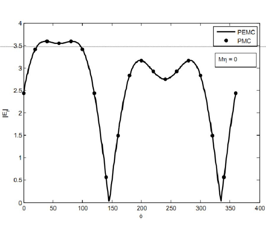 SCATTERING OF A RADIALLY ORIENTED HERTZ DIPOLE FIELD BY A PERFECT ELECTROMAGNETIC CONDUCTOR (PEMC) SPHERE