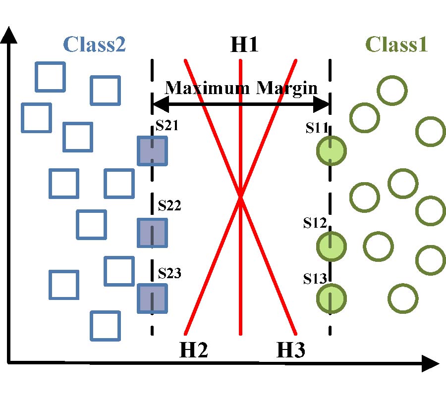 AN MR BRAIN IMAGES CLASSIFIER VIA PRINCIPAL COMPONENT ANALYSIS AND KERNEL SUPPORT VECTOR MACHINE