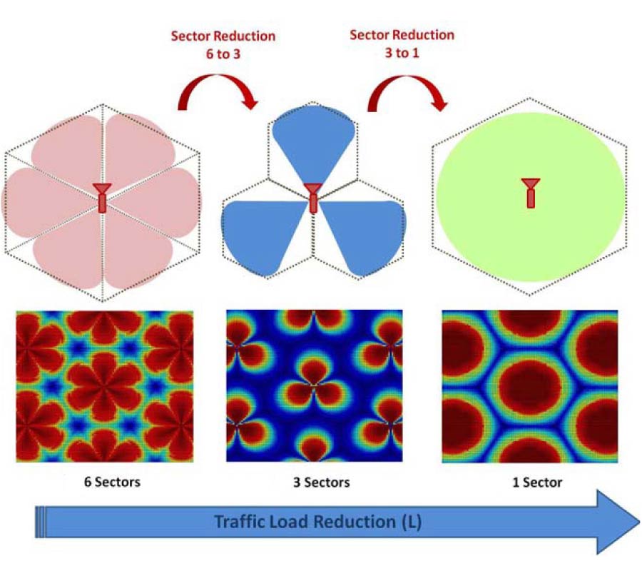 DYNAMIC BASESTATION ANTENNA DESIGN FOR LOW ENERGY NETWORKS