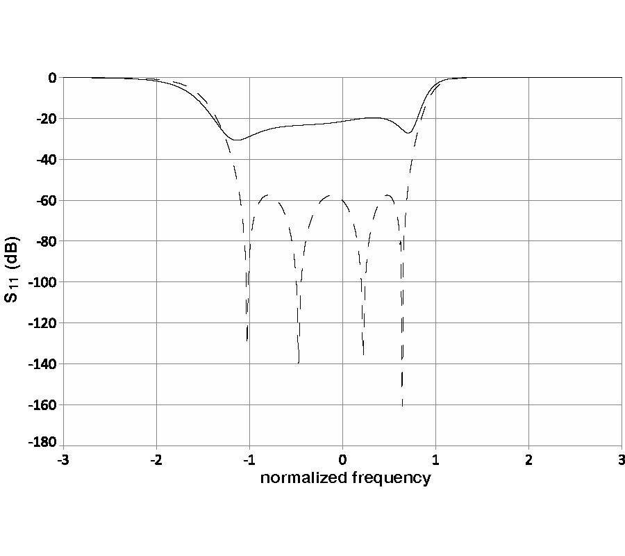 THE ANALYTIC EXTRACTION OF THE COMPLEX-VALUED COUPLING MATRIX AND ITS APPLICATION IN THE MICROWAVE FILTER MODELING