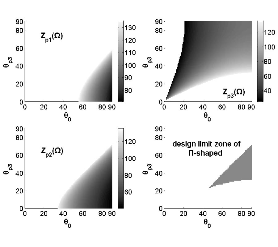 MODIFIED GYSEL POWER DIVIDER WITH HARMONIC SUPPERSSION PERFORMANCE