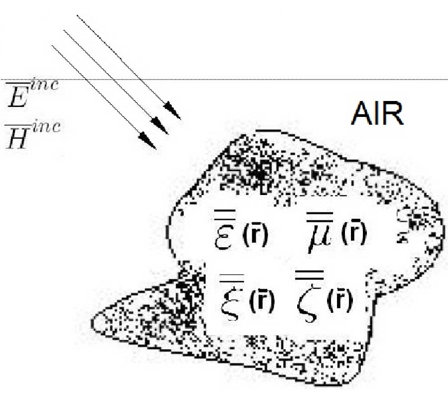 COMPREHENSIVE SOLUTION TO SCATTERING BY BIANISOTROPIC OBJECTS OF ARBITRARY SHAPE
