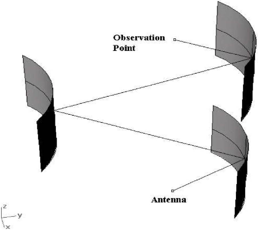 APPLICATION OF THE PARTICLE SWARM OPTIMIZATION TO THE COMPUTATION OF THE GO/UTD REFLECTION POINTS OVER NURBS SURFACES
