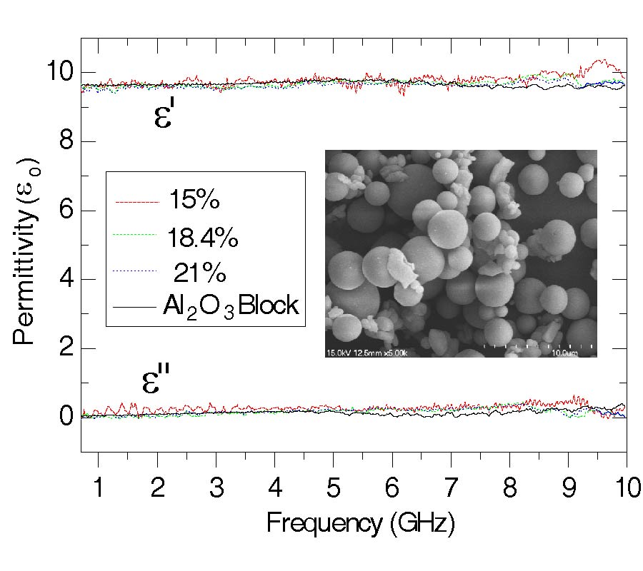 APPLYING EFFECTIVE MEDIUM THEORY IN CHARACTERIZING DIELECTRIC CONSTANT OF SOLIDS
