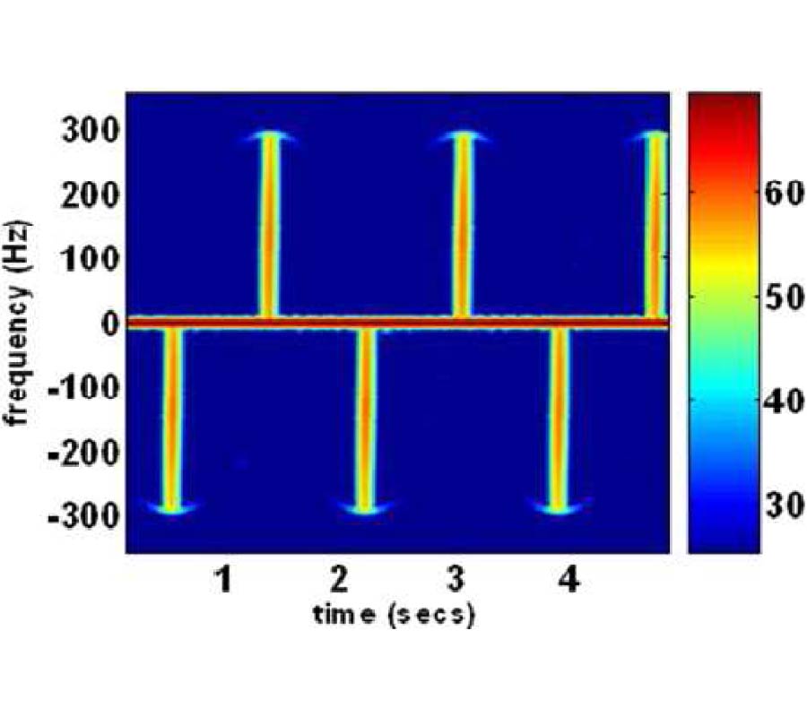 DOPPLER FEATURES FROM WIND TURBINE SCATTERING IN THE PRESENCE OF GROUND