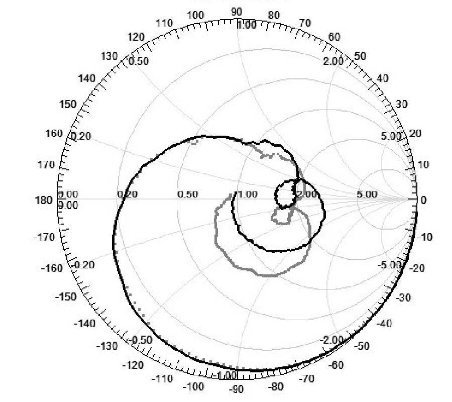 PERFORMANCE OF A LOZENGE MONOPOLE ANTENNA MADE OF PURE COMPOSITE LAMINATE