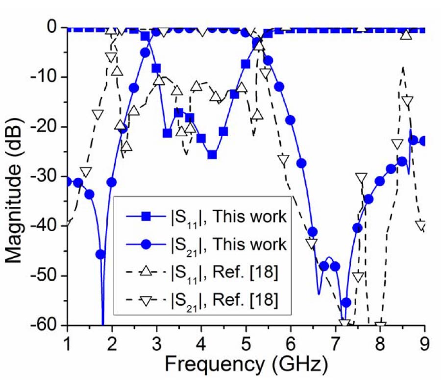 DESIGN FILTERS USING TUNABLE E-SHAPED DUAL-MODE RESONATORS FOR LOWER-ULTRA-WIDEBAND AND UPPER-ULTRA-WIDEBAND APPLICATIONS