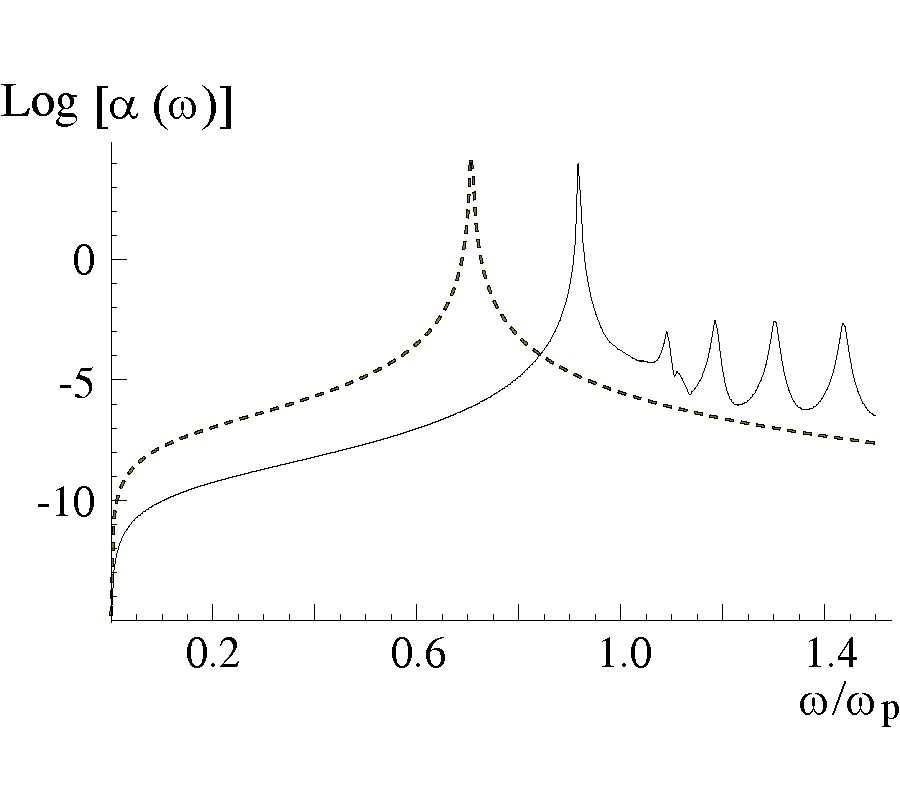ELECTROSTATICS OF A NANOWIRE INCLUDING NONLOCAL EFFECTS