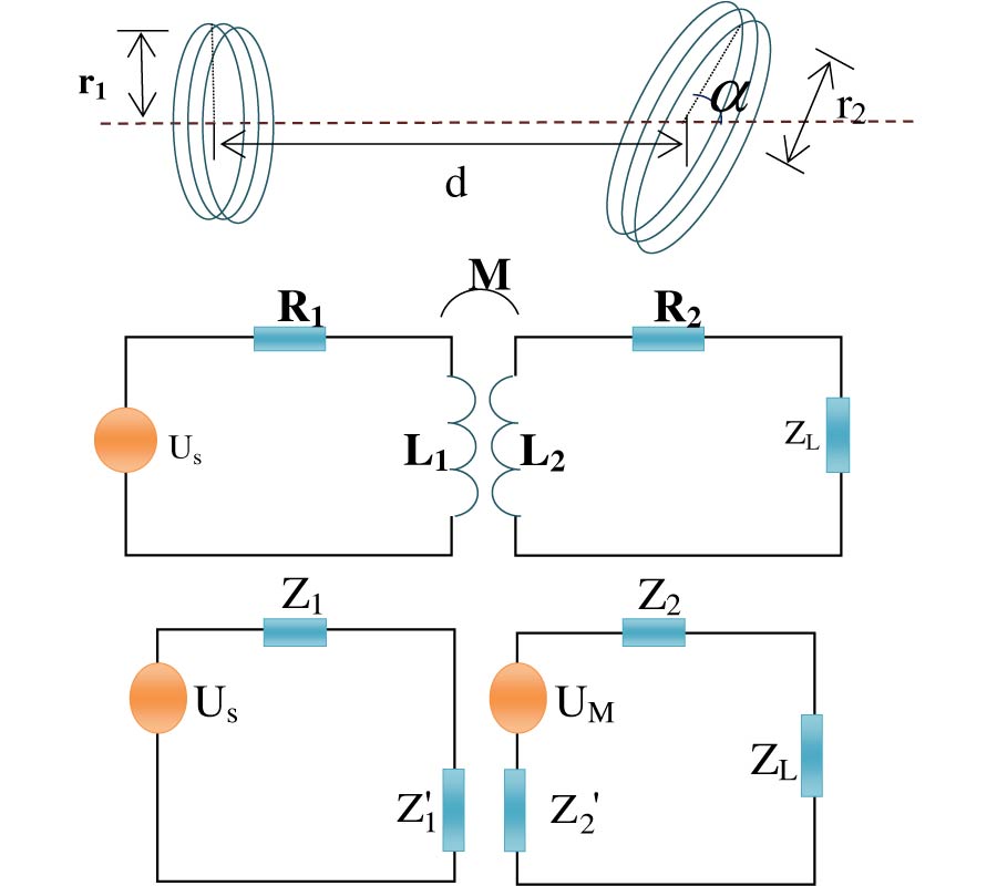 A MAGNETO-INDUCTIVE LINK BUDGET FOR WIRELESS POWER TRANSFER AND INDUCTIVE COMMUNICATION SYSTEMS