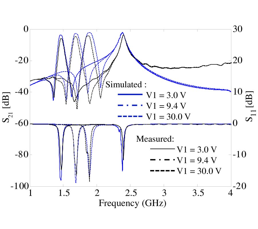 A DUAL-BAND BANDPASS FILTER WITH A TUNABLE PASSBAND
