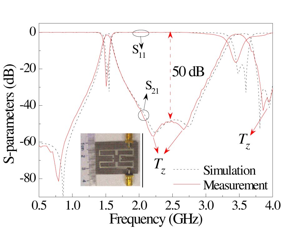 DUAL-BAND BANDPASS FILTER USING A SINGLE SHORT-ENDED DUAL-MODE RESONATOR WITH ADJUSTABLE FIRST PASSBAND