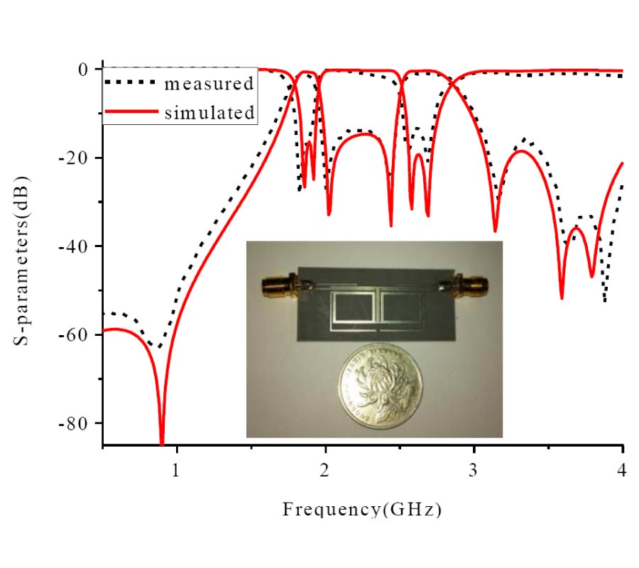 DUAL-MODE DUAL-BAND BANDPASS FILTER BASED ON SQUARE LOOP RESONATOR