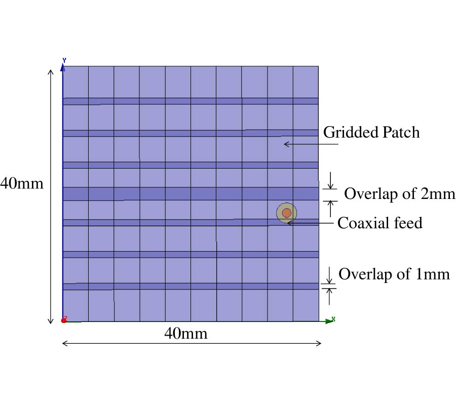 A HIGH-DIRECTIVITY MICROSTRIP PATCH ANTENNA DESIGN BY USING GENETIC ALGORITHM OPTIMIZATION