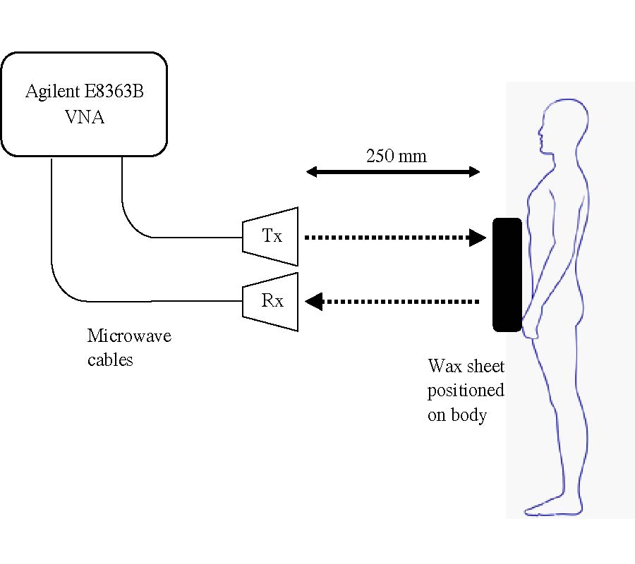 A COMPARISON OF ULTRA WIDE BAND CONVENTIONAL AND DIRECT DETECTION RADAR FOR CONCEALED HUMAN CARRIED EXPLOSIVES DETECTION