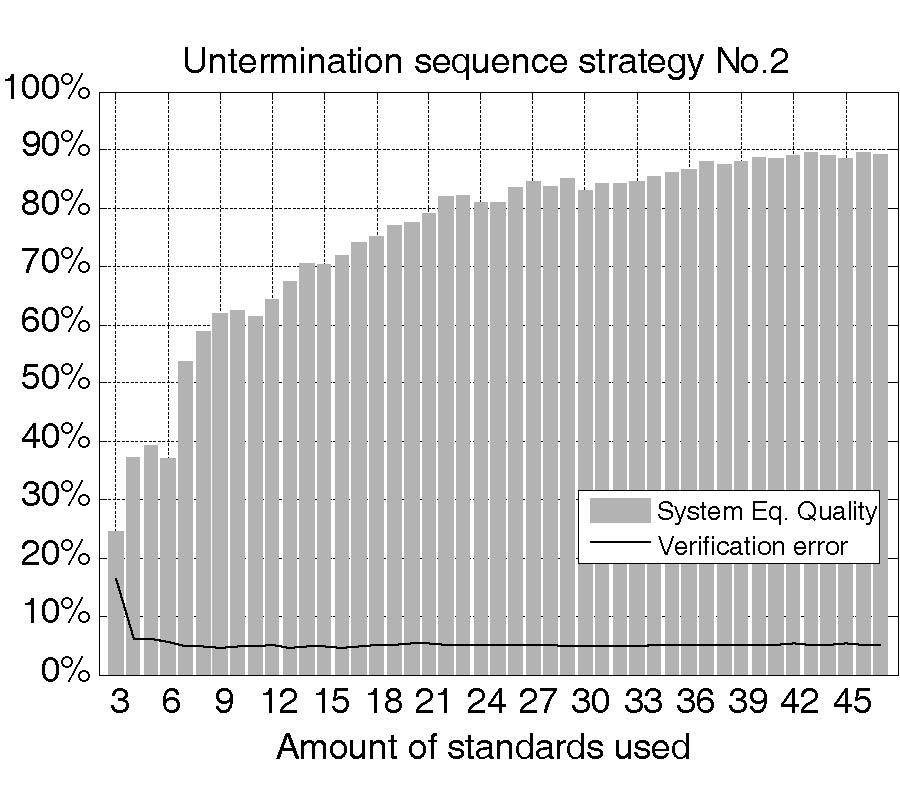 A NEW QUALITY INDICATOR FOR WIDEBAND UNTERMINATION BY USING REFLECTIVE STANDARDS