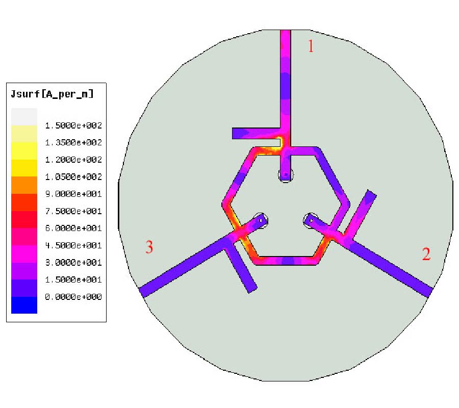 COMPACT MULTIPORT ARRAY WITH REDUCED MUTUAL COUPLING