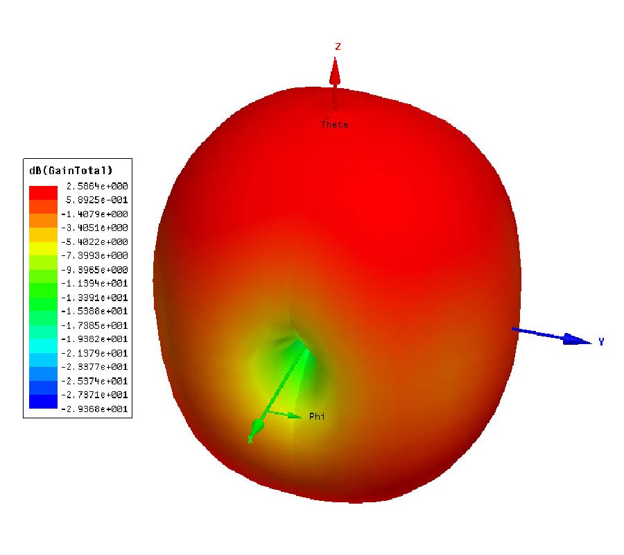 A FOLDED SLOT ANTENNA WITH PRE-ETCHED CAVITY AND BCB SUPPORT MEMBRANE ON SILICON WAFER
