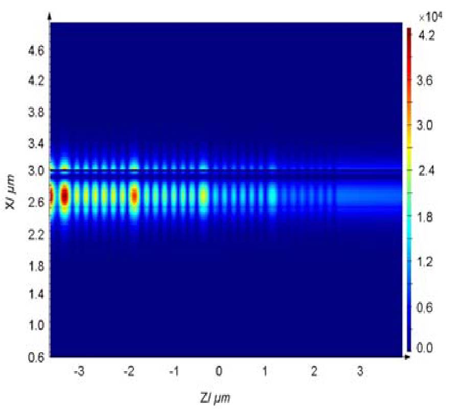 SUB-MICRON PLASMONIC WAVEGUIDE FOR EFFICIENT SENSING OF BIO-FLUIDS